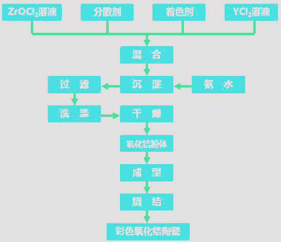氧化鋯微波連續(xù)式烘干設(shè)備已投用 氧化鋯微波連續(xù)式烘干設(shè)備已投用